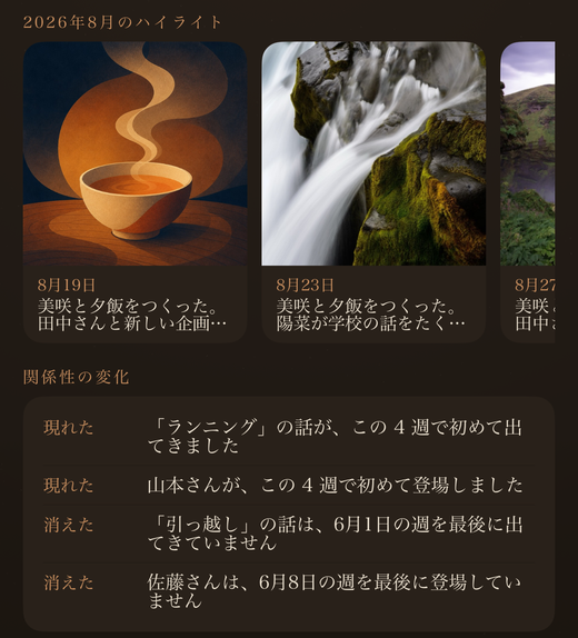 8月のハイライトの絵と、関係性の変化の一覧。現れた人と話題、消えた人と話題が並ぶ